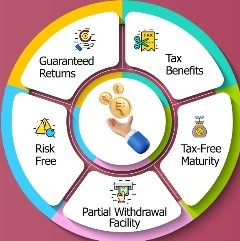 Online PPF A/C opening